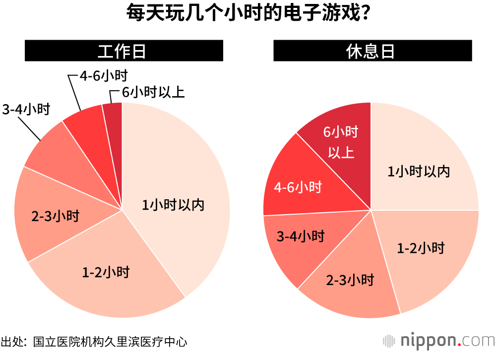 知乎上海海得_手机玩游戏会得肿瘤吗知乎_玩暧昧知乎