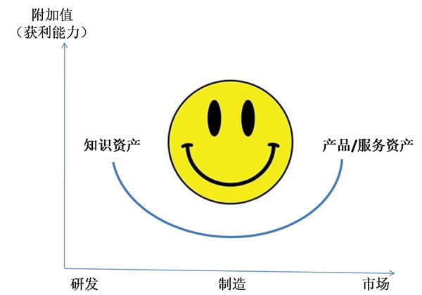 手机游戏价值链 分析报告_手机游戏价值链 分析报告_手机游戏价值链 分析报告