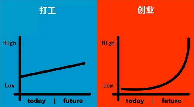 游戏发展国手机_手机游戏像游戏发展国_游戏发展国手游