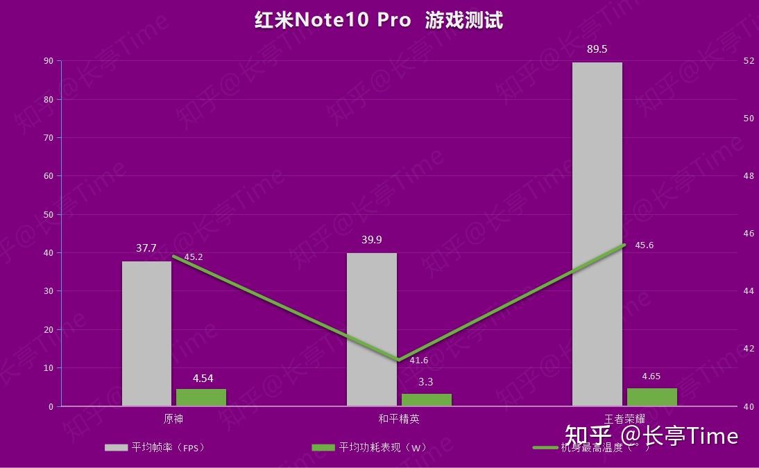 手机闪存影响游戏_闪存影响手机游戏帧数吗_闪存对手机玩游戏影响大吗