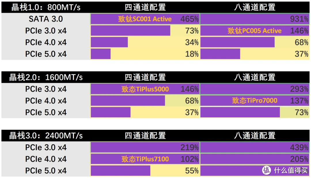 闪存对手机玩游戏影响大吗_手机闪存影响游戏_闪存影响手机游戏帧数吗