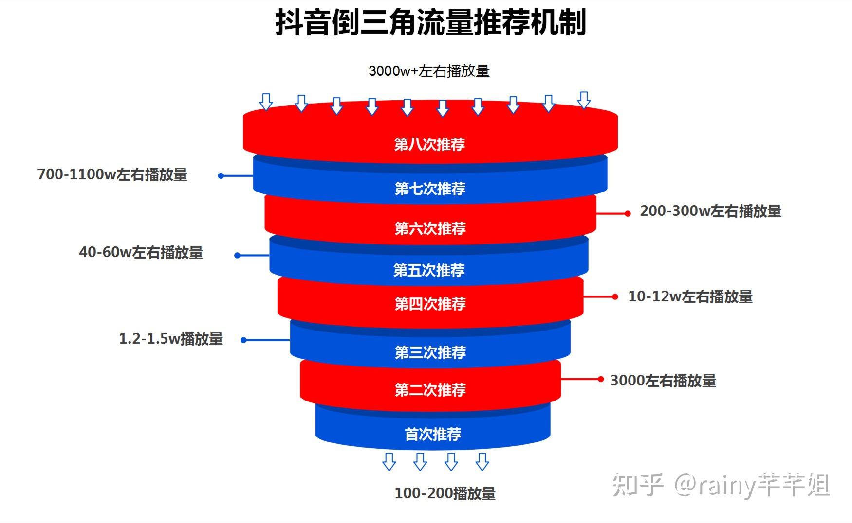 播完率公式_如何计算完播率_完播率多少算正常