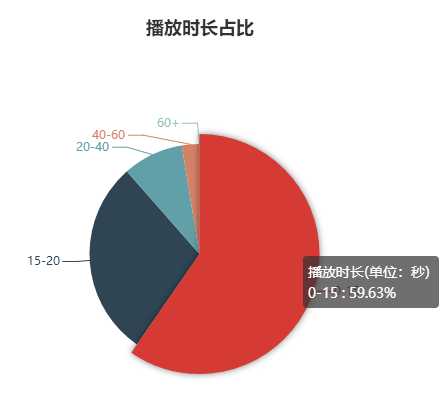 完播率多少算正常_播完率公式_如何计算完播率