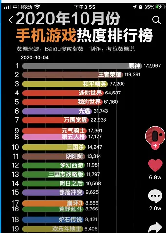 手机哪个游戏最多人玩-王者荣耀与和平精英：手游市场的人气双雄