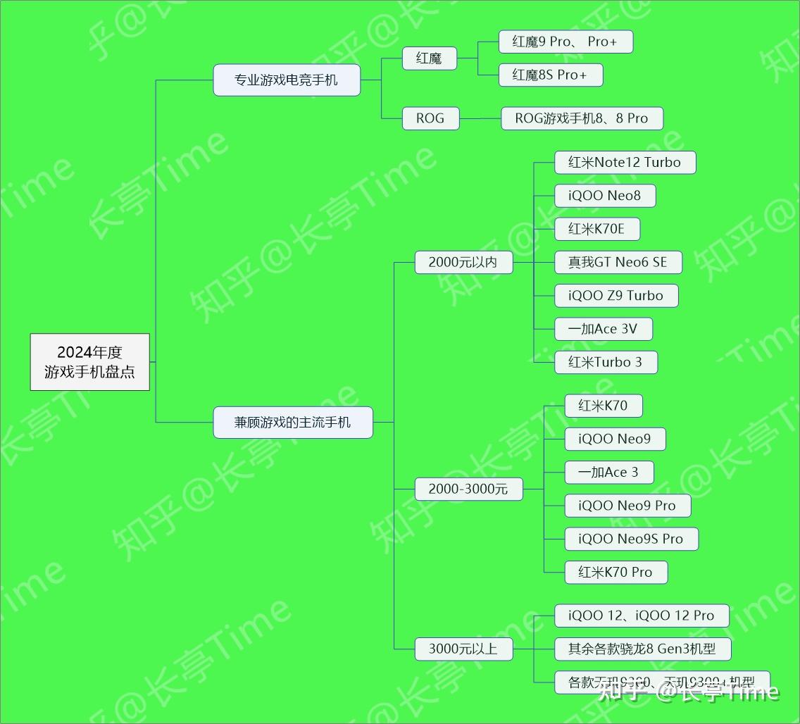 手机打游戏降频怎么办_手机玩游戏降频怎么办_手机玩游戏降频掉帧严重