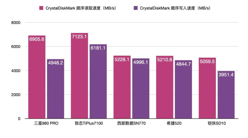 u盘可以存手机游戏吗_手机怎么把游戏数据放u盘_u盘放数据手机游戏能玩吗