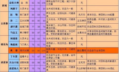 微信小游戏名将集攻略_名将小游戏_手机微信游戏名将集攻略