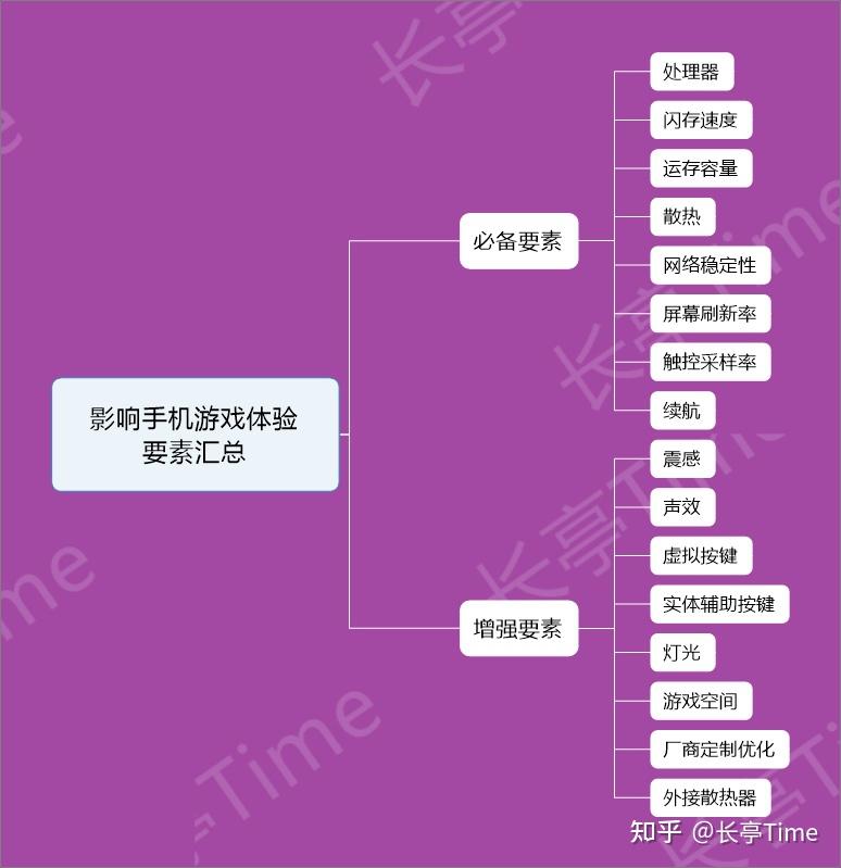 游戏发烧级手机_发热玩调整手机游戏会怎么样_手机玩游戏发热怎么调整