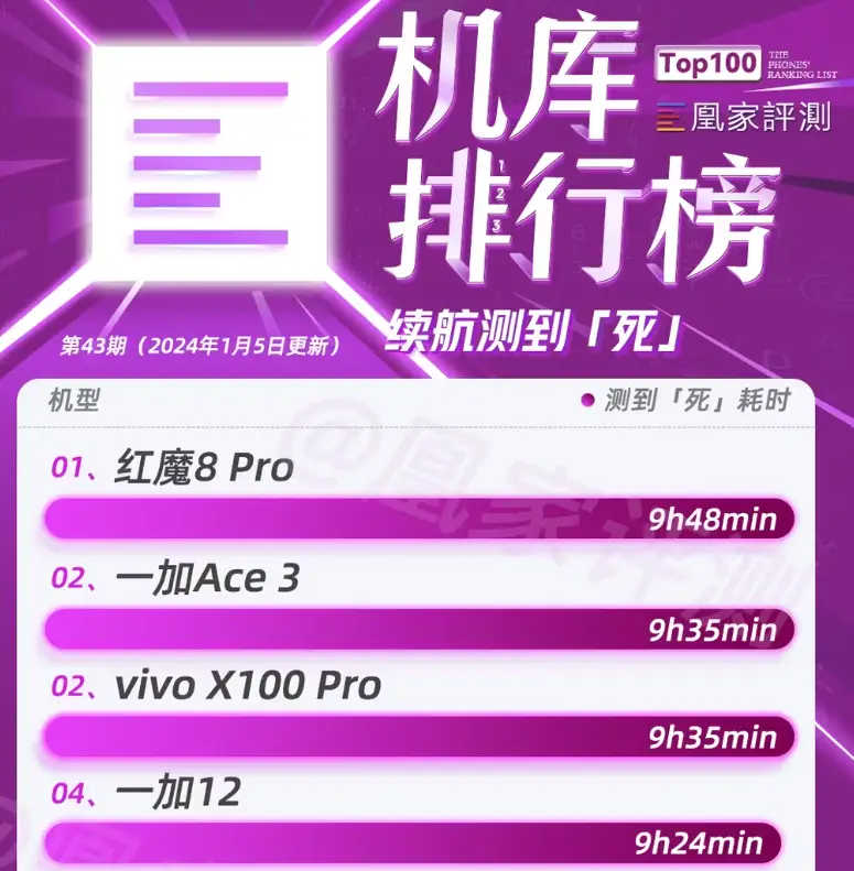 手机玩游戏发热怎么调整_游戏发烧级手机_发热玩调整手机游戏会怎么样