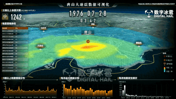 唐山大地震是几级地震_唐山大地震是哪个省哪个市_唐山大地震是哪一年