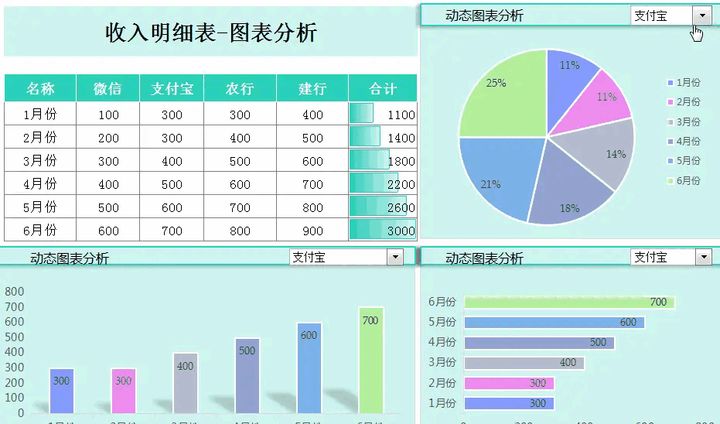 运营报表怎么写_手机游戏运营报表分析_运营如何分析报表怎么做