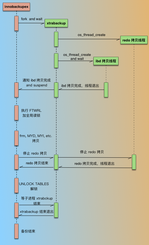 oracle拼接字符串_oracle字符串拼接换行_字符串拼接oracle