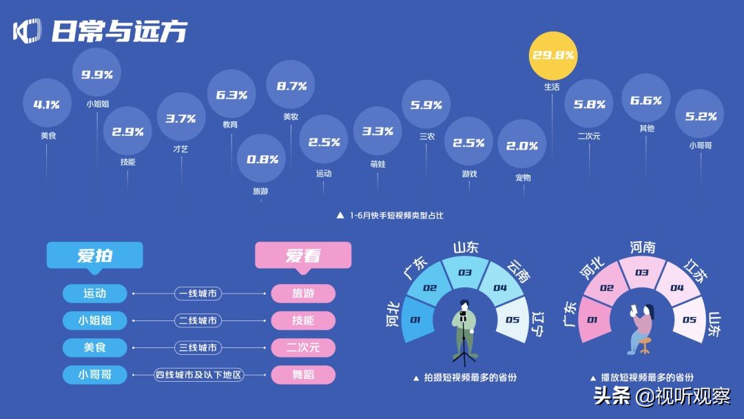 手机游戏数据分析报告-探索手机游戏背后的大数据魔法：日活用户