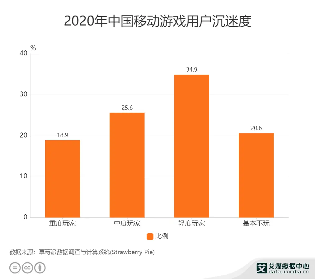 手机游戏数据分析_数据分析手机游戏软件_手游数据分析工具