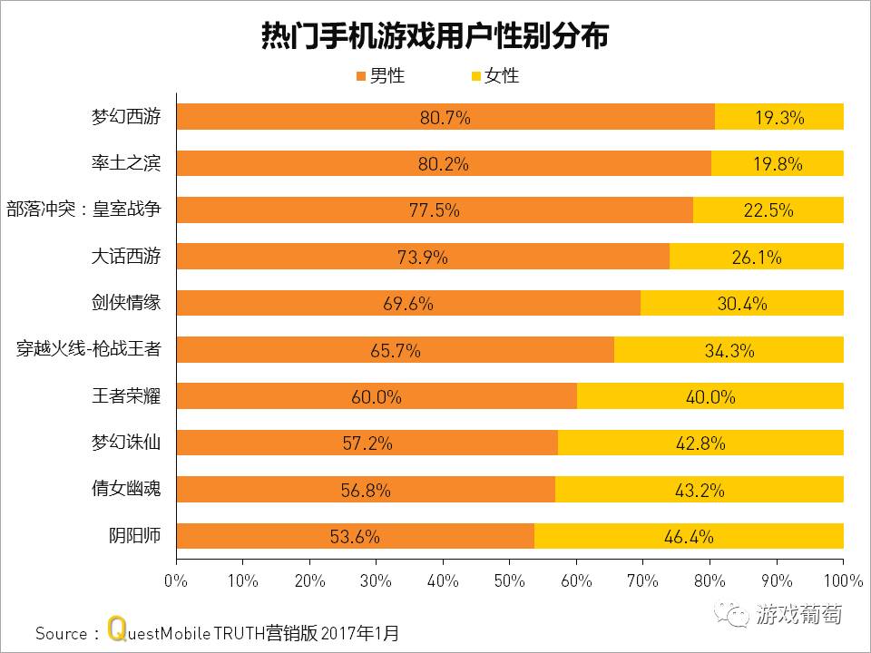 手机游戏数据分析_手游数据分析工具_数据分析手机游戏软件