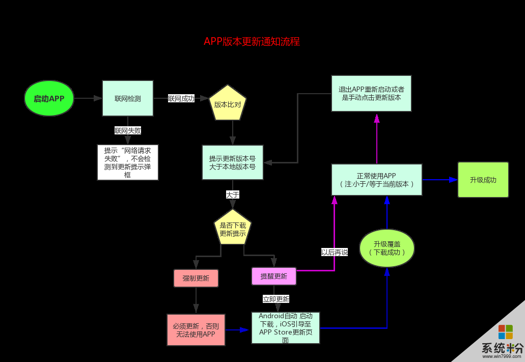 登陆手机游戏_手机游戏登记_登记手机游戏怎么弄