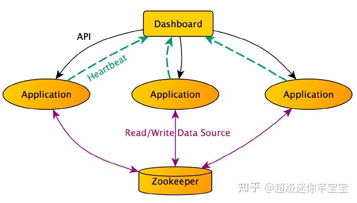 循环依赖解决方案_循环依赖spring_springboot解决循环依赖