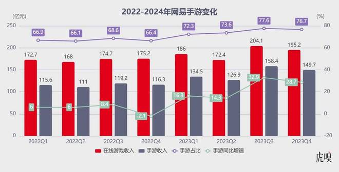 手机游戏市场现状_手机游戏市场大爆发_2020年手机游戏发展现状