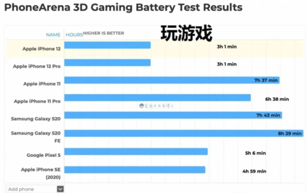 玩手机游戏需要什么配置_玩手机游戏需要身份证号码_手机玩游戏需要什么