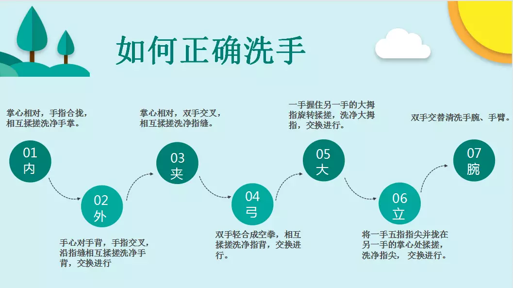 世界卫生手抄报字少一点儿_世界卫生手卫生日_世界手卫生日