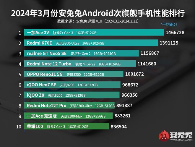 玩游戏时间长的手机_手机哪款玩游戏时间长_玩游戏时间最长的手机