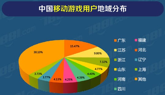 手游调研报告_手机游戏调查报告_调查报告的app