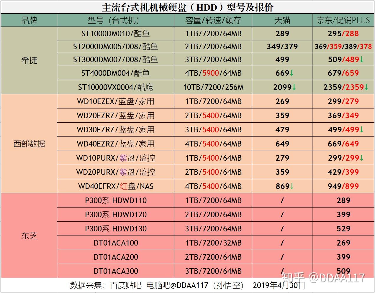 i59400f配什么主板_主板配内存条有什么要求吗_主板螺丝是机箱配还是主板配