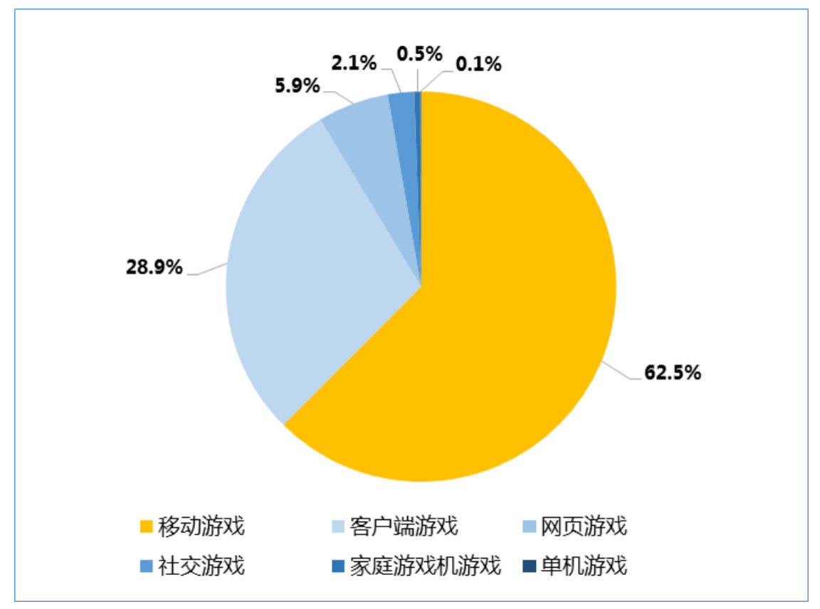 手游收入规模前三的国家_手机游戏哪个国家收入最高_手机游戏国家