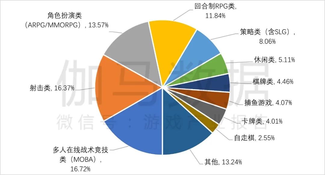 手机游戏国家_手游收入规模前三的国家_手机游戏哪个国家收入最高