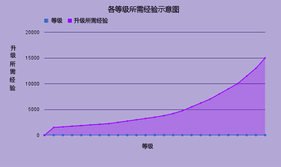 慢进入对局手机游戏怎么设置_慢进入对局手机游戏_手机游戏进入对局太慢了