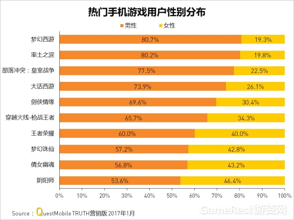 上市手游公司排行榜_上市的手游公司_手机游戏上市公司排名