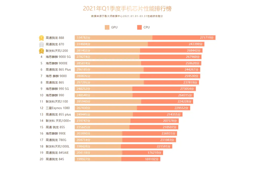 电脑cpu排行榜最新2020_电脑排行版_最新电脑cpu处理器排行榜2023