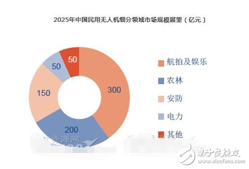 前景手机游戏软件_2021手机游戏前十名_手机游戏  前景