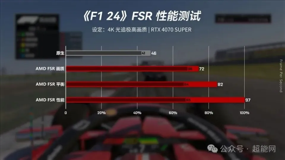 手机游戏中的画质设置_画质设置手机游戏中怎么设置_手机游戏画质调节器