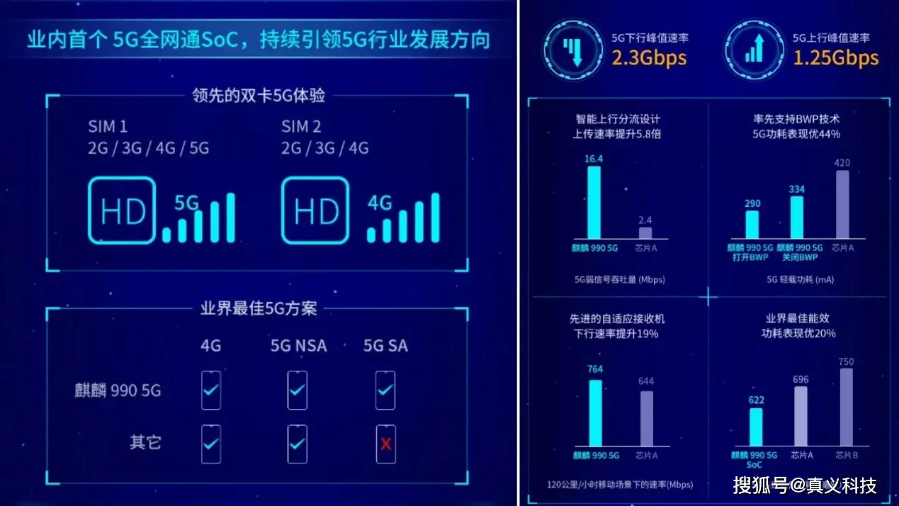 麒麟骁龙天玑是哪个国家_骁龙865相当于麒麟的多少_麒麟骁龙哪个处理器比较好