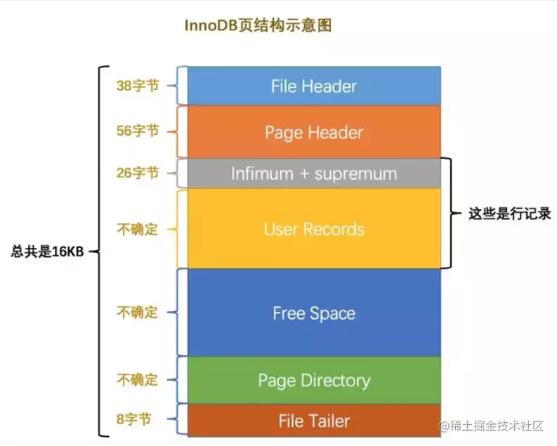 查询锁表语句oracle_查询语句会锁表吗_oracle数据库查询锁