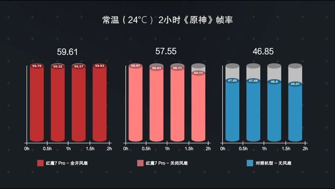 有什么测试手机性能得大型游戏_手机性能测试游戏_手机游戏性能怎么检测好