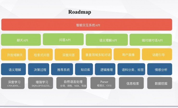 手机游戏的架构_游戏架构小说_手机游戏开发框架