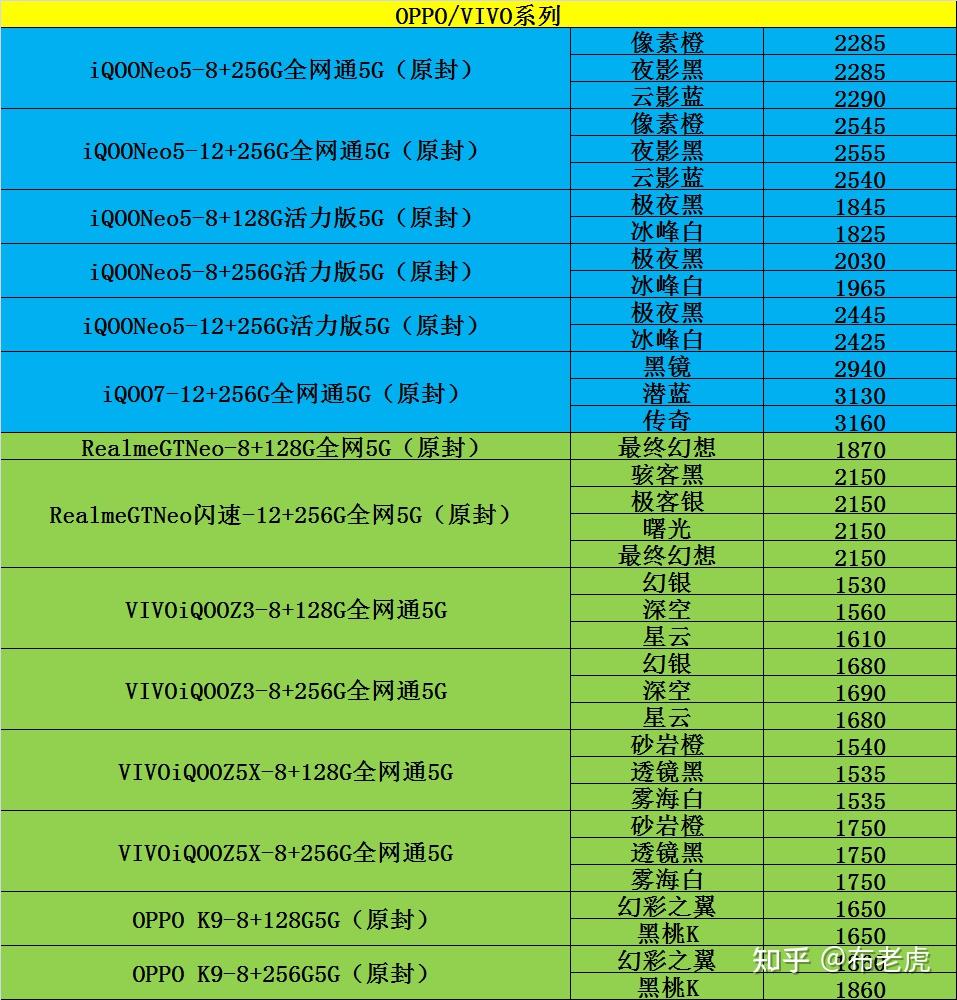 手机游戏耗流量多少正常_手机游戏消耗流量_耗流量正常手机游戏会卡吗