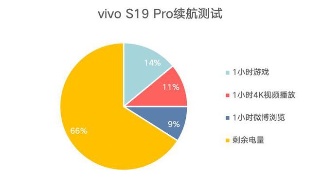 手机游戏排名_中档游戏手机排名_手机游戏前十