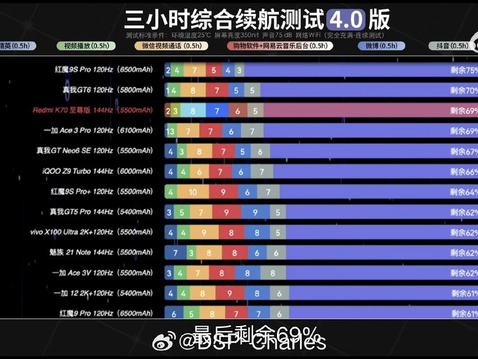 严重影响游戏体验_手机哪部分影响游戏体验_体验影响部分手机游戏怎么办