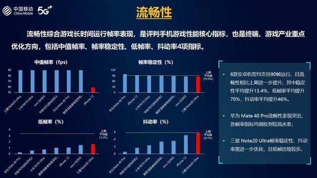 体验影响部分手机游戏怎么办_手机哪部分影响游戏体验_严重影响游戏体验