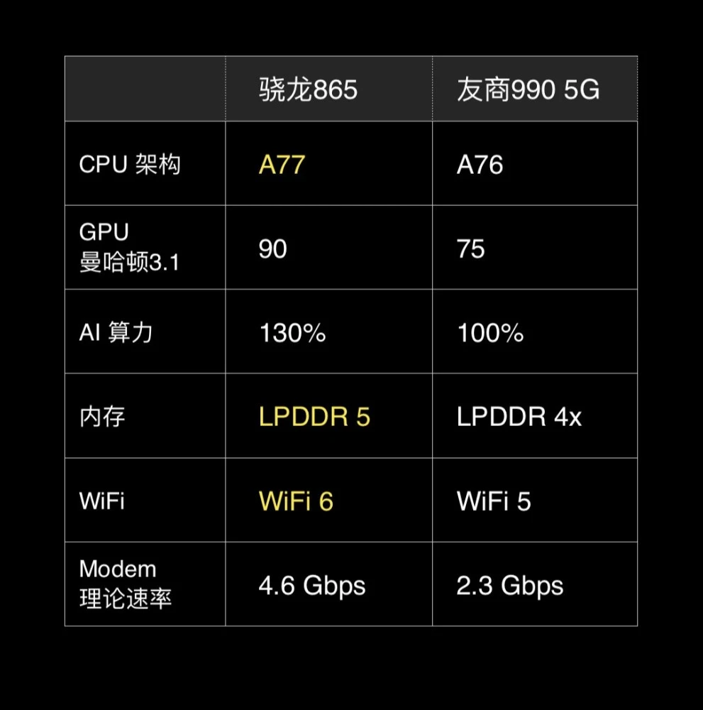 麒麟9000和麒麟990哪个好-麒麟 9000 与麒麟 99