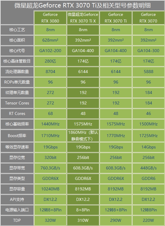 显卡玩推荐手机游戏用什么好_手机玩游戏用的显卡推荐_显卡玩推荐手机游戏用什么接口