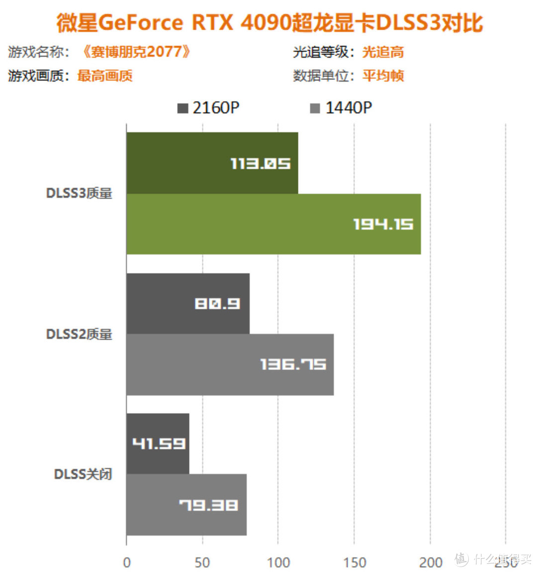 手机玩游戏用的显卡推荐_显卡玩推荐手机游戏用什么接口_显卡玩推荐手机游戏用什么好