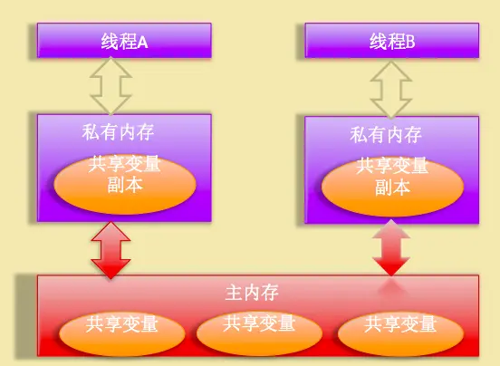 分秒时英语怎么说_时间计算器分秒时_java时分秒