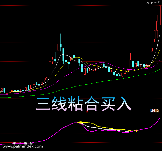三线怎么画_三线图怎么画_三线图用什么软件画