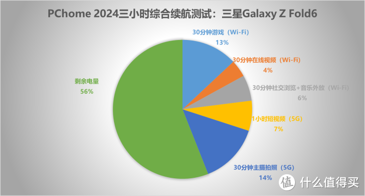 手机玩游戏显示帧数的软件_手机游戏显示帧率_手机游戏提示帧率