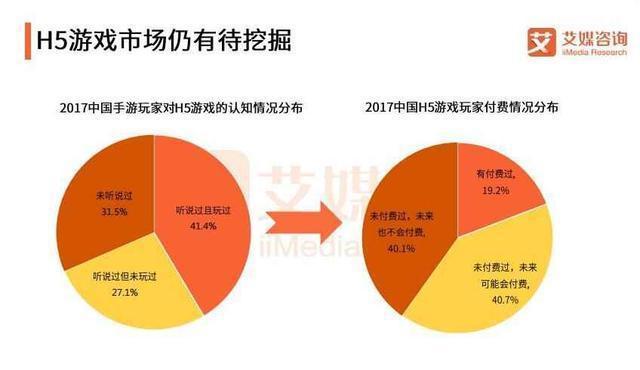 分析手机市场设计游戏的特点_手机游戏设计市场分析_分析手机市场设计游戏案例