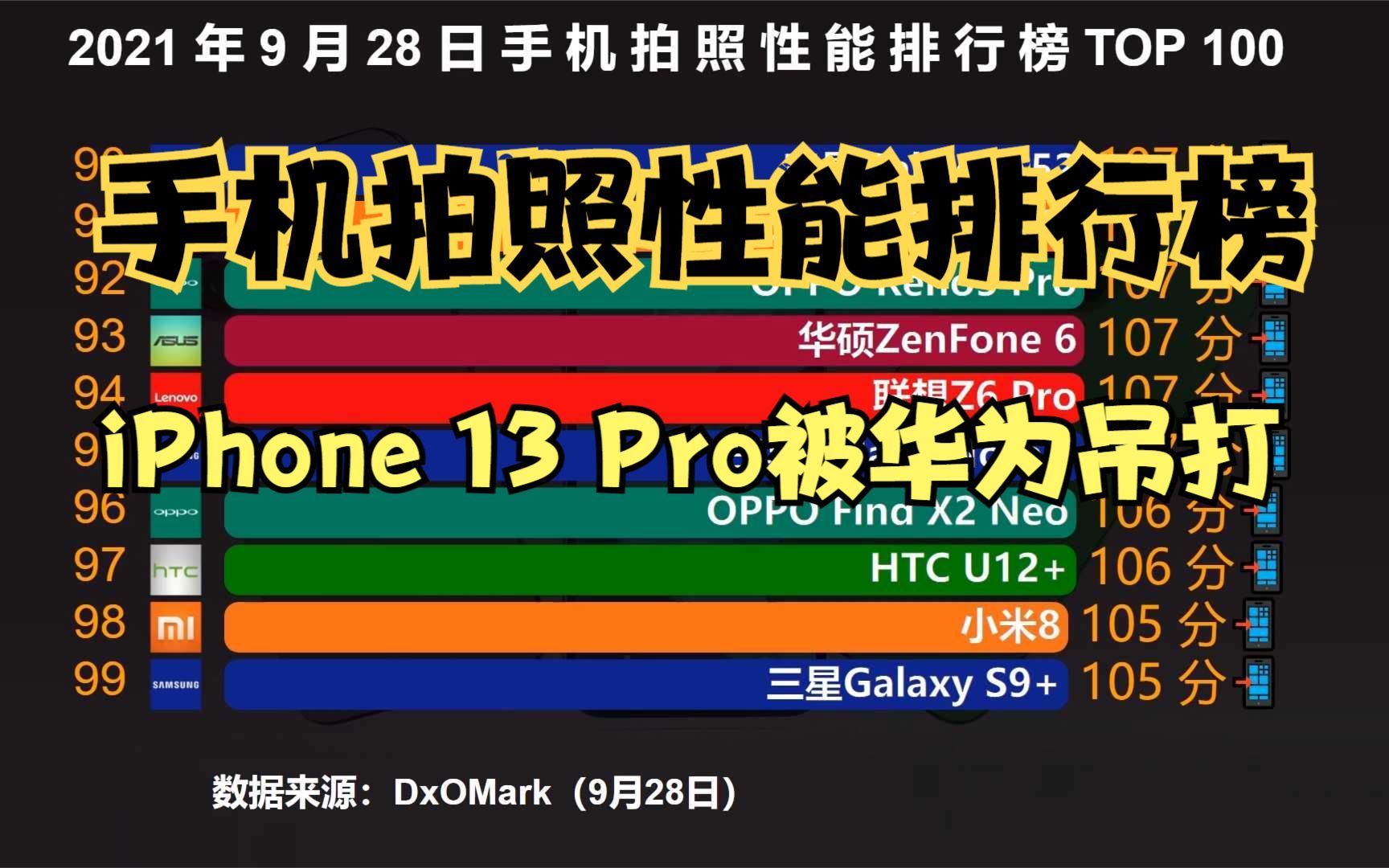 华为p50与p50pro区别_华为区别对老用户_华为区别对待国内用户